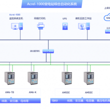 浅析35kV变电所综合自动化系统的设计方案