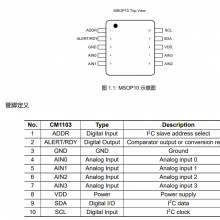 ADS1115 ADS1118 CM1103 16 λ 2k SPS 4 ͨ - ADC