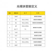 ȫGIANTECH1*9ģ20KMģżƷʵ췢