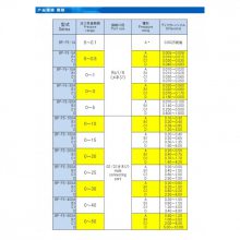 ձ act 򵥵ѹ趨ں͵ӷѹBP-F5ϵ