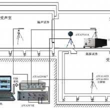 建筑声学测量系统(建筑构件的空气声隔声和楼板撞击声隔声测量)