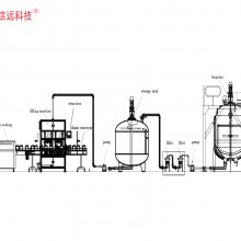 水溶肥液体自动化灌装生产线厂家