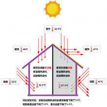 供应湖南国彩新材料深彩虹品牌反射保温隔热涂料系列