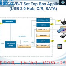 ΩGENESYS GL128 ScannerController ɨǿоƬ