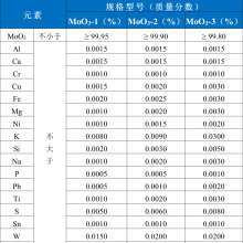 ϸߴMoO3-3Ʒ 