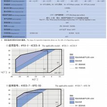 冷却库博润制冷20立方冷库用多大机组35匹6WG-35.2放心省心3匹冷库机组