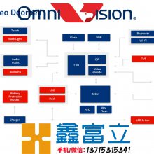 OV10626 豪威(OMNIVISION) 汽车 图像传感器 一级代理