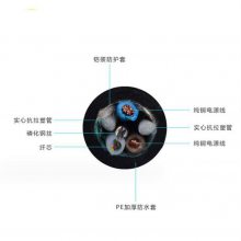 8оװ˵+RVV-2*1.5ƽ ˵Դһ߸