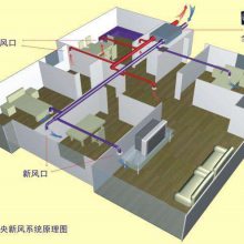 科尼安洁新风系统告知您室内空气污染对学生危害及影响