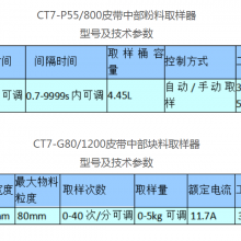 Ƥв/ȡ ͺ:CT7-P55/800CT7-G80/1200 