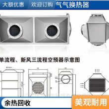 热镀锌翅片管式散热器 蒸汽翅片管换热器 锅炉节能器 烟气余热回收器