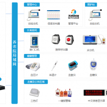 天良LORA远距离无线呼叫系统支持局域网或广域网传输可大面积部署