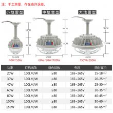 LEDֿ 40W50W60w70w100w