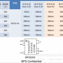 12V/24VСҵ***ķǸ뽵ѹͺѹоƬBP2522B BP2522D