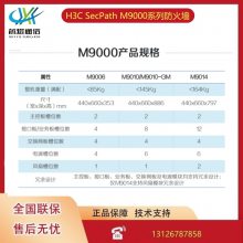 H3C NSQM1FAB04B0 SecPath M9006,B0231A2HF