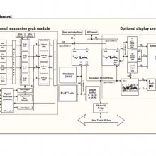 TYPE-C߹ȼ Matrox IMG-7W2-TO-5BNC ͼɼ