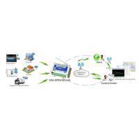 S260 M2M¶Ȳɼ 3G RTU Զ¶Ȳɼģ modbus tcp