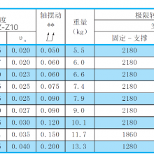 NSK精度C5丝杠W3209SA-6Z-C5Z10经销商供货-上海曼鲁