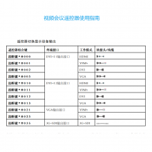 ZTE/ƵET800C-VAðʽն V212DFCA100˷磩