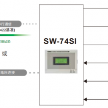 Ŀ΢IMV װ SW-72 / SW-72R