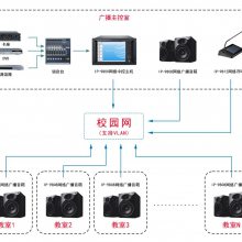 供应康通校园、超市、工厂、村镇ip广播公共广播云广播系统