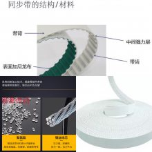 YUQIN长效型耐磨同步带(碳纤维增强版)