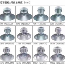LED50w100w150w200WֿͣƳֱ