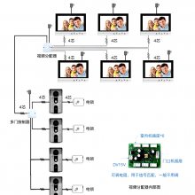 SF101F28ICLOCK660M880SC102SC103SC202SC203