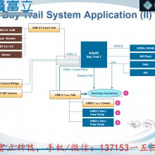 ΩGENESYS GL3220 5̷