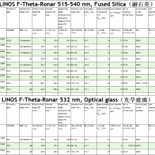 linos515-540nm532nmԶʯӢ̹ⳡ4401-517-000-26