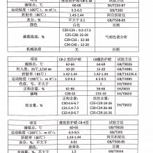 㶫𽺷Rubber Protective Waxһ