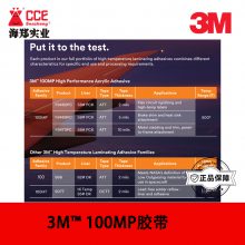 ܱϩὺճ3M? 100MPHigh Performance Acrylic Adhesive