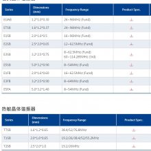 E3SB40E00090DE ̨ 40MHz E3SB -30~105