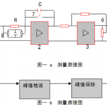 ִֵͨ(Fluxmeter) ͺ:TA102E-4 
