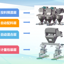 信远科技跨年盘点:水溶肥生产设备