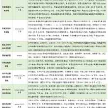 安科瑞电能质量治理在民航机场的应用