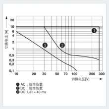 PLC-RSC-120UC/21HC/EX-¹ԭװ-ֻ