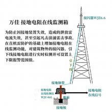 中海油雷电防护智能监测系统 雷暴预警闪电定位装置 SPD数据采集器