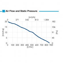 ̨daring A28080-D2ݶ24Vȫ