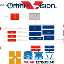 OV10642 (OMNIVISION)  ͼ񴫸 һ