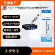 ϺѸհUԶ̹ӦSXZ-USB Server