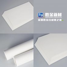 PP合成纸市场有何前景
