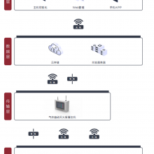 Զװ YLT-SDR-EWG-AE