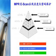 MPR E-Scan˫ˮŨȷϵͳ˫ˮŨȷ EMCŨȷ