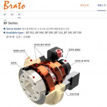 BRATOٻ BP/BA/BFȫϵйӦ ԭװbratoٻ