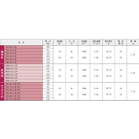 IKURAR200-74-5-TPˮ͵230V