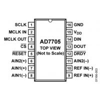 AD7705BRUZ-REEL7ADIרӪIC 16λ-ADC