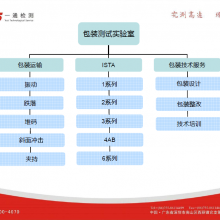 ISTA 6Amazon-SIOC亚马逊包装测试亚马逊FFP认证