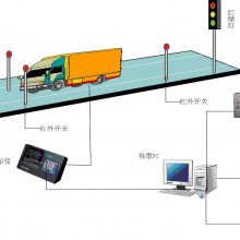 科尔 地磅称重系统 高效称重 手机查看实时数据 支持一企多磅