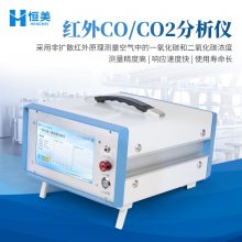 CO HM-Q3 ЯʽCO/CO2